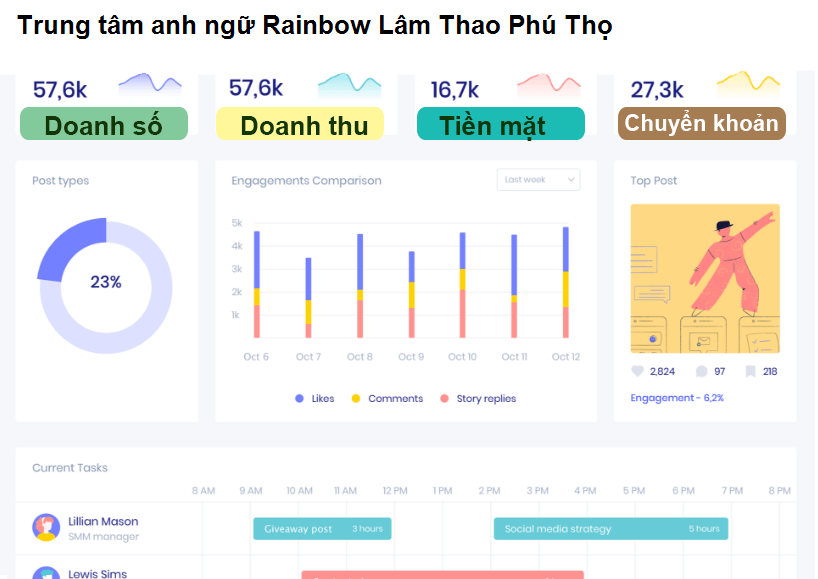 Trung tâm anh ngữ Rainbow Lâm Thao Phú Thọ